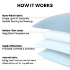 Dog Cooling Mat